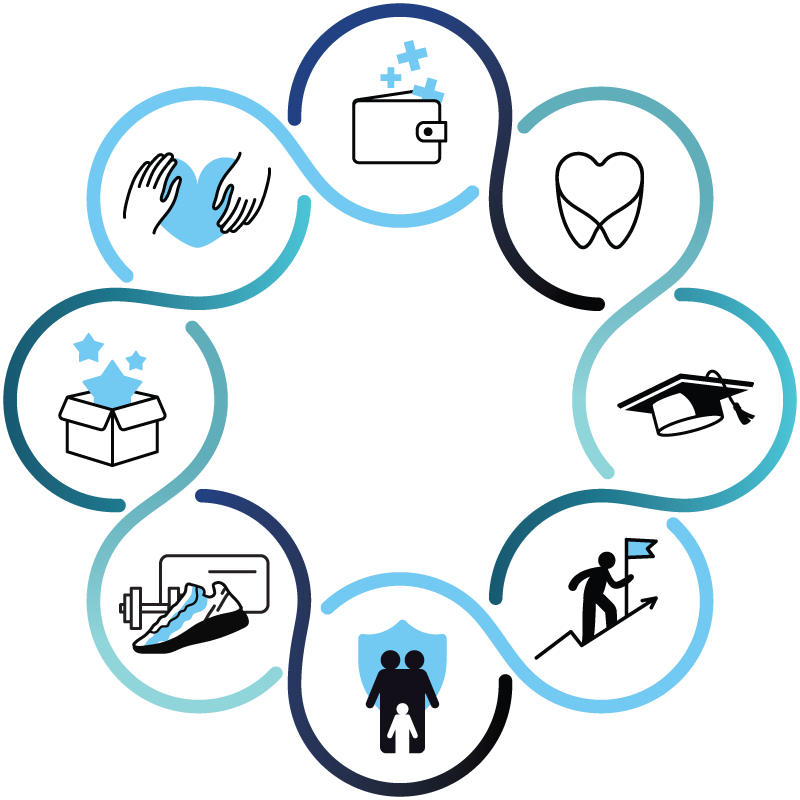 Employee Benefits Employee Benefits